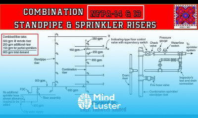 Combination Standpipe and Sprinkler System NFPA 13 NFPA 14 in Urdu Hindi
