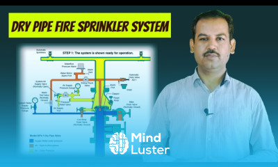 Dry Pipe Fire Sprinkler System Firefighting in Urdu Hindi