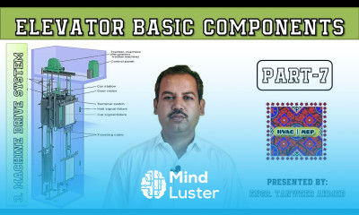 Elevator Basic Components Part 7 Lift Machine Drive System in Urdu Hindi