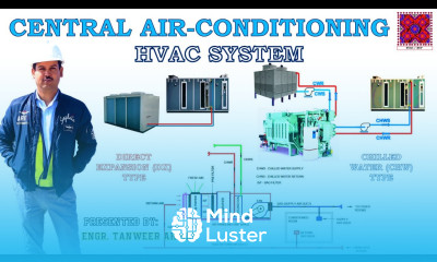 Central Air Conditioning System HVAC System Explained in Urdu