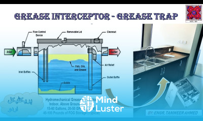 Grease Trap or Grease Interceptor Plumbing in Urdu Hindi