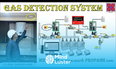 Automatic Gas Detection System in Urdu Hindi