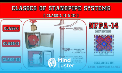 NFPA 14 Classes of Standpipe Systems Firefighting in Urdu Hindi