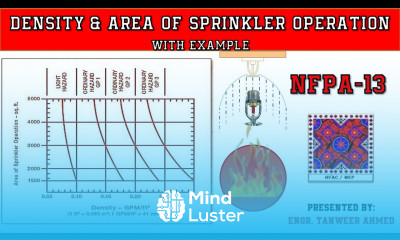 NFPA 13 Density Area of Sprinkler Operation Firefighting in Urdu Hindi