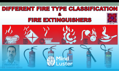 Different Fire Type Classifications Fire Extinguishers in Urdu Hindi