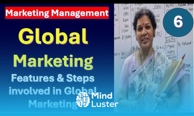 6 Global Marketing It s Features Steps involved in Global Marketing from Marketing Management