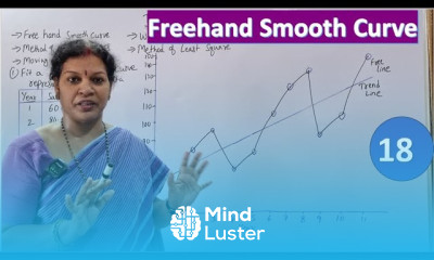 18 Freehand Smooth Curve from Time Series