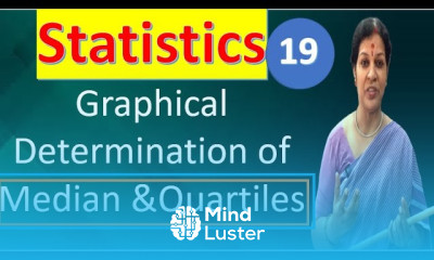 19 Graphical Determination of Median Quartiles from Statistics Subject