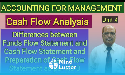 Accounting for Management I Cash Flow Statement Analysis I Theory I Part 2 I Hasham Ali Khan I