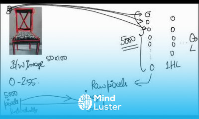 From Pixels to Image in Hindi