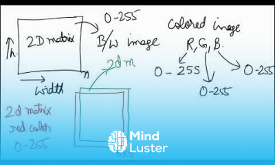 Representing colored images in Hindi
