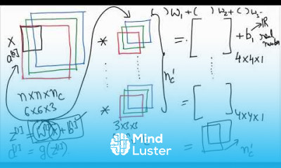 Layers in a CNN in Hindi