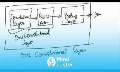 Counting CNN layers Different conventions in Hindi
