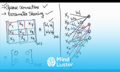 Converting CNNs to Deep Neural Networks Linear computation