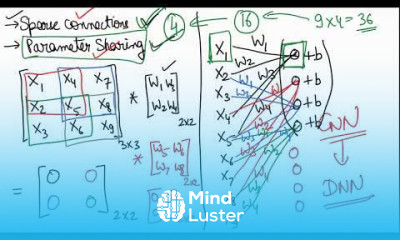 Converting CNNs to Deep Neural Networks Non linear computation