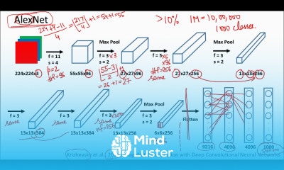AlexNet architecture in Hindi