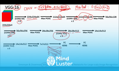 VGG 16 architecture in Hindi