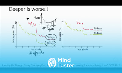 ResNet Architecture Part 1 in Hindi