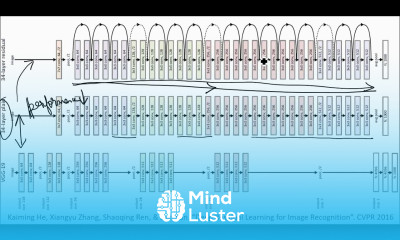 ResNet Architecture Part 4 in Hindi