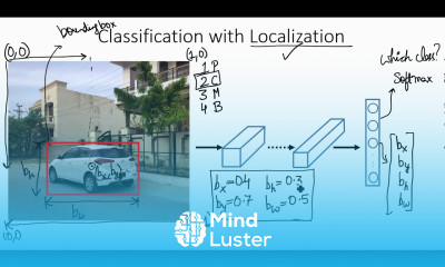 Object Localization in Hindi