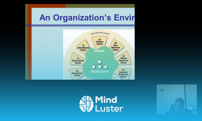 Organization Theory and Design Chapter 2 Part 1 The External Environment
