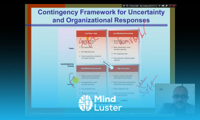 Organization Theory and Design Chapter 2 Part 4 The External Environment