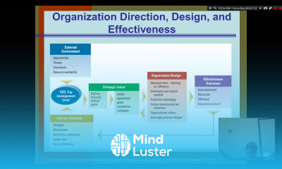 Organization Theory and Design Chapter 5 Part 1 Organization effectiveness