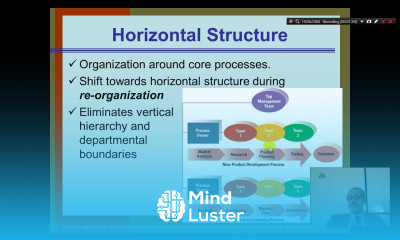 Organization Theory and Design Chapter 6 Part 3 Organization Structure Horizontal structure