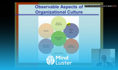 Organization Theory and Design Chapter 7 Part 1 Organizational Culture The iceberg Story
