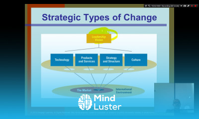 Organization Theory and Design Chapter 8 Part 1 Innovation and Change Management