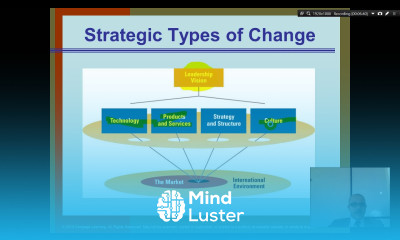 Organization Theory and Design Chapter 8 Part 2 Innovation and Change Management