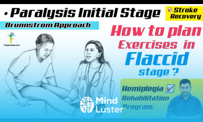 BRUNNSTROM EXERCISES FOR MOVEMENT RECOVERY IN STROKE PATIENTS DURING FLACCID PHASE