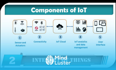 Components of IoT
