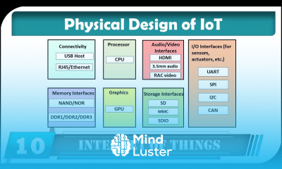IoT Physical Design