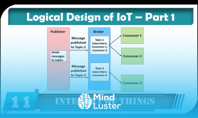 IoT Logical Design Part 1