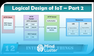 IoT Logical Design Part 2