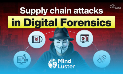 How Supply Chain Attacks Work How to Stop Them with Digital Forensics