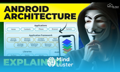 Android Architecture Layers and Important Components Full Explained Mobile Hacking