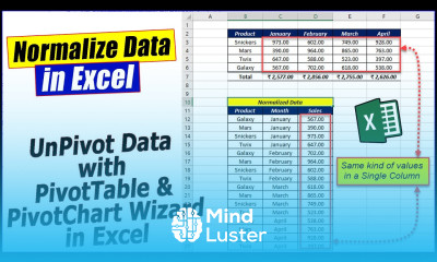 How to Unpivot Data data in Excel
