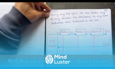 Lec 04 BUS Arbitration in Computer Organization COA Tutorials UPPSC CS Exam 2026