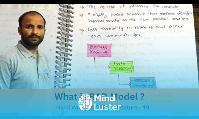 RAD Rapid Application Development Model Software Engineering Tutorials in Hindi