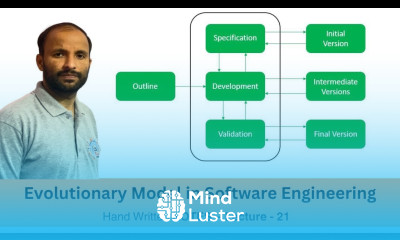 Evolutionary development model in Software Engineering Tutorials Lecture 21