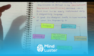 What is Software Design Software Development Cycle in Hindi Software Engineering Tutorials