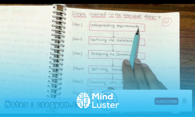 What is Low Level Design or LLD in Software Engineering
