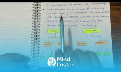 What is Modularization in Software Engineering Cse gyan