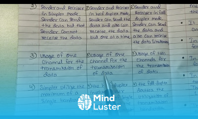 Lec 10 Diff between Simplex Half duplex and Full Duplex in Transmission Modes Computer Network