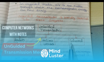 Lec 13 What is Unguided transmission media Types Unguided Transmission Media in Computer Network