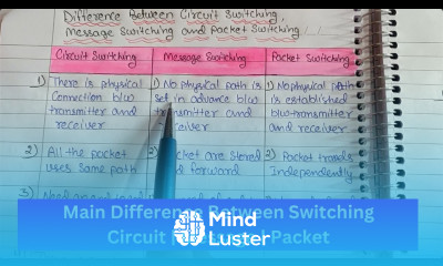 What are the Difference Between Circuit Switching Message Switching and packet Switching