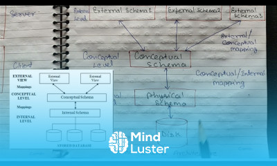 Explain Three schema Architecture of dbms with example DBMS Tutorials in Hindi Lec 10