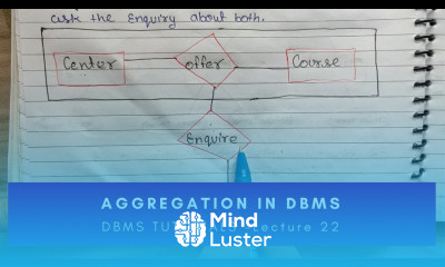 Aggregation in Database Management Systems DBMS tutorials in Hindi Lec 22